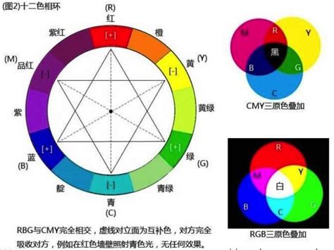 黑加黃|黄色跟黑色混在一起是什么颜色？